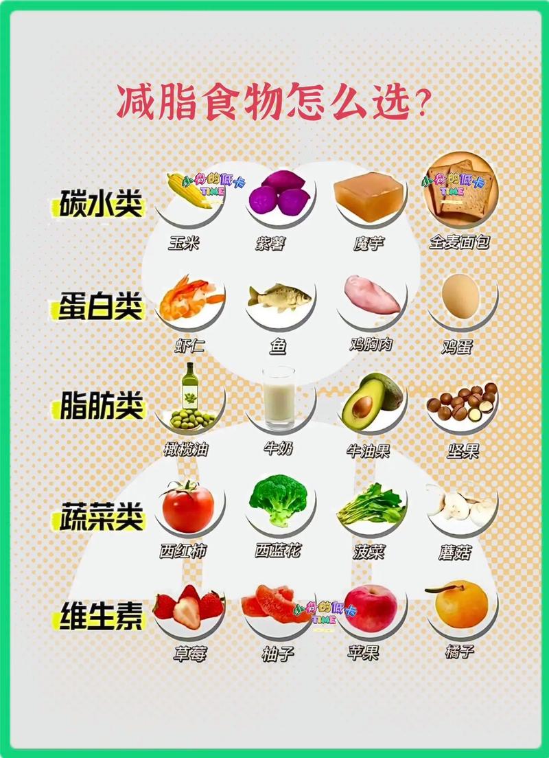 挑选食物