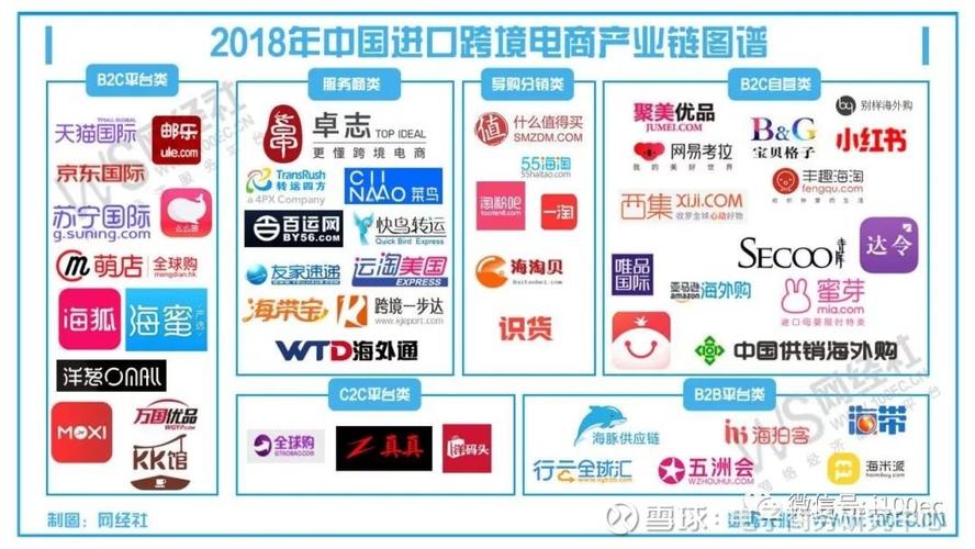 进口跨境电商目的是什么?