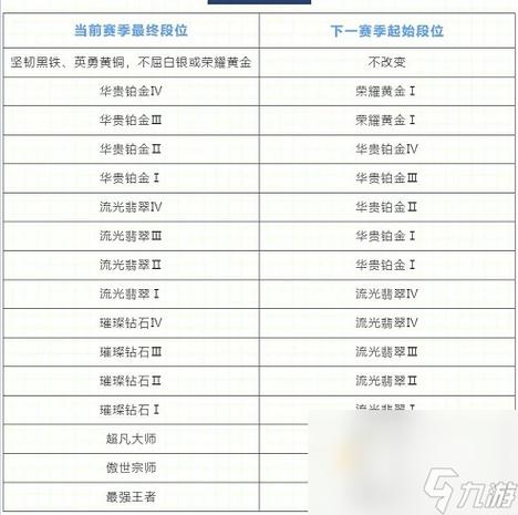 英雄联盟手游新英雄上线顺序时间表最新