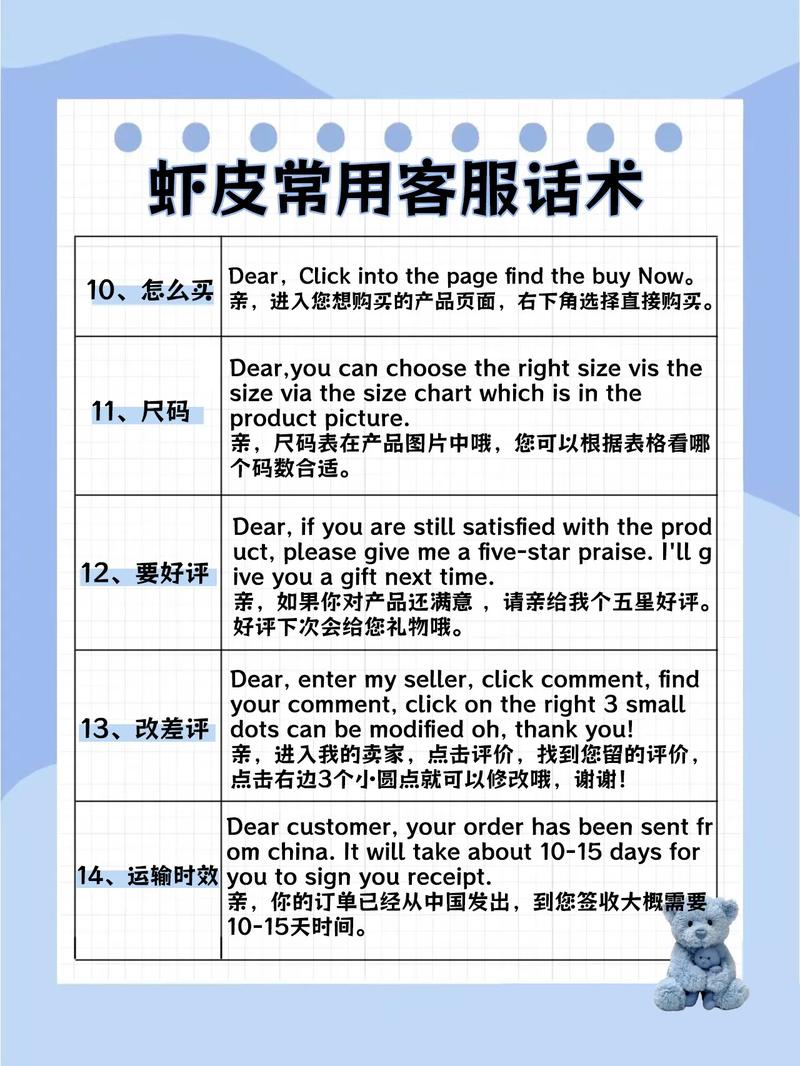 跨境电商话术有哪些方面?如何和客户交流?