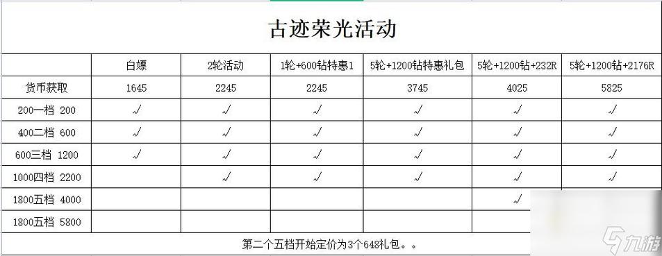 冰原守卫者11月15日兑换码分享