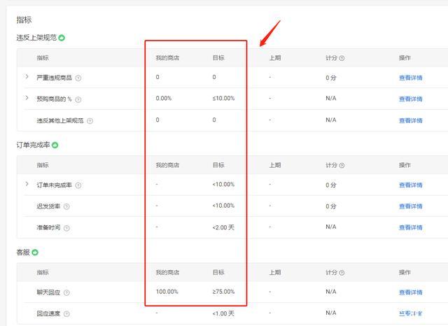 Shopee中国卖家中心直播数据看板全新升级