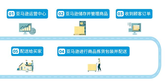 亚马逊新手卖家物流怎么做?