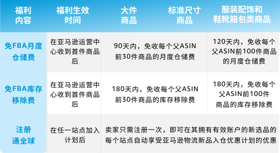 亚马逊物流新品入仓优惠计划行吗?