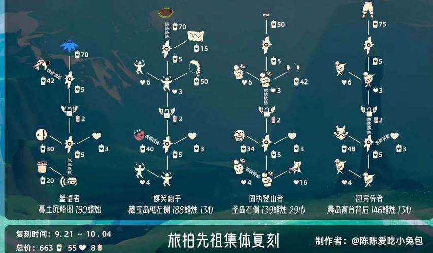 光遇1.13复刻先祖位置在哪