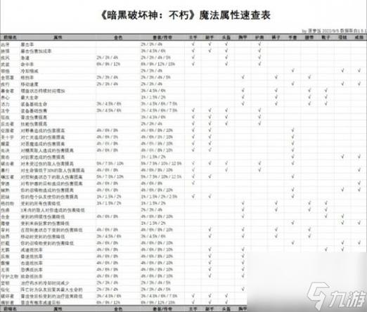 暗黑破坏神不朽全等级解锁内容一览