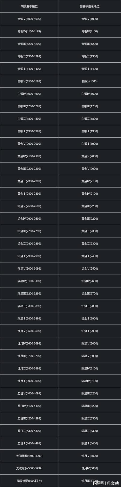 永劫无间双排模式上线时间一览