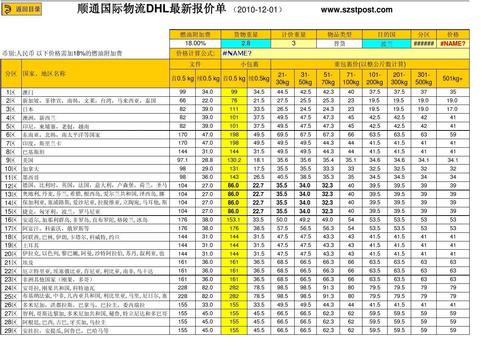 DHL燃油附加费怎么算?