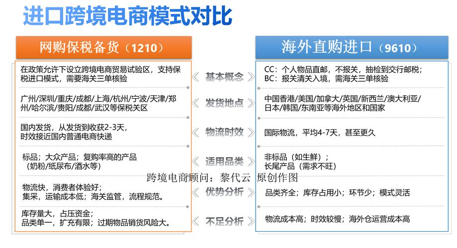 进口跨境电商目的是什么?