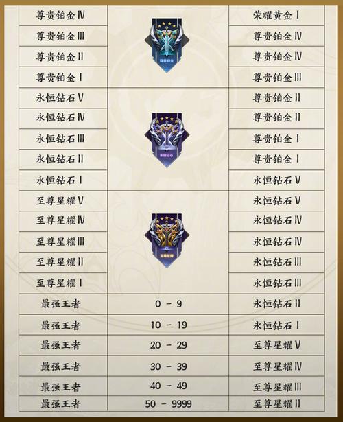王者荣耀段位继承表s26