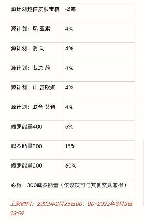 英雄联盟手游春日生机限时魄罗宝箱抽奖概率一览-一听下载站