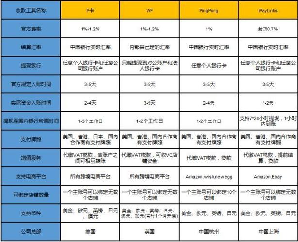 海外第三方收款平台哪个好?