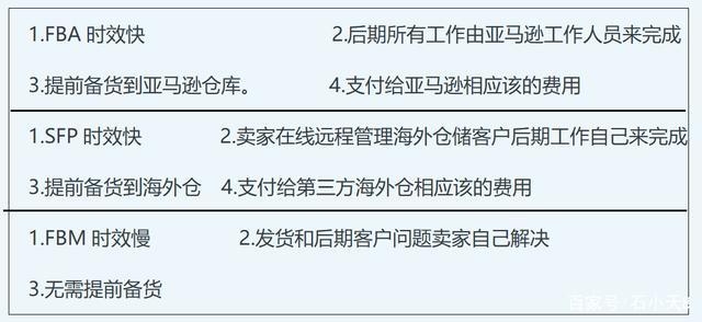 亚马逊产品不囤货怎么发货?