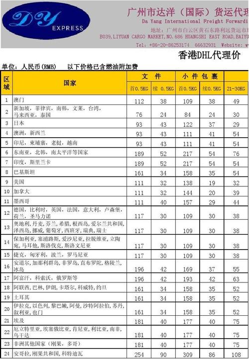 DHL燃油附加费怎么算?