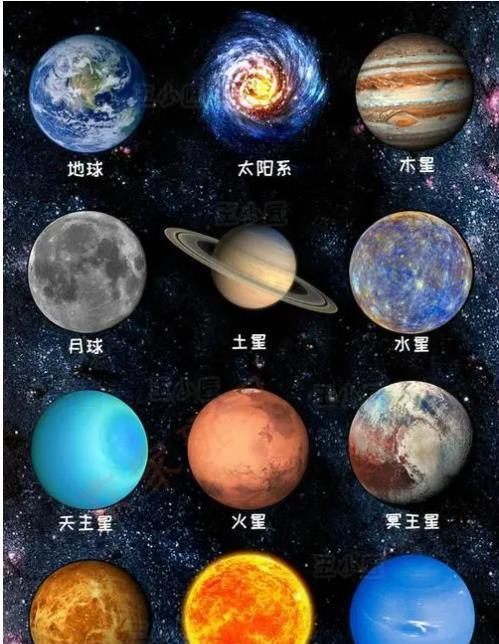 建立行星