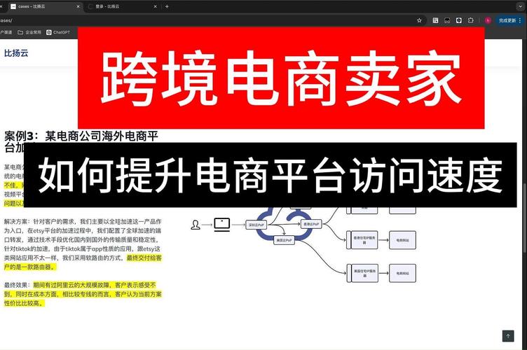 跨境电商访客量如何提高?