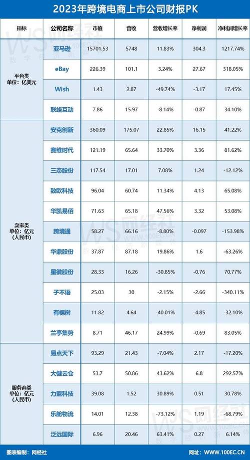 现代跨境电商谁开始搞得?