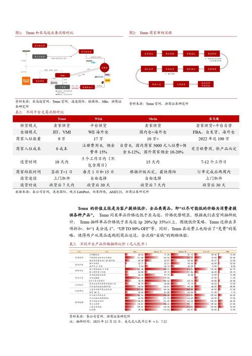跨境电商经理的管理优势有哪些?