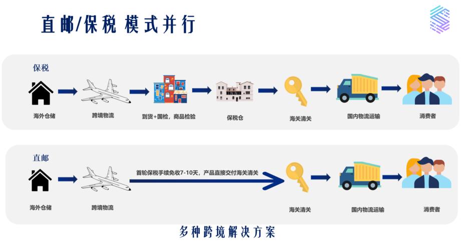跨境电商怎么成交快?