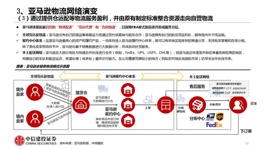 怎么选跨境电商运营模式？