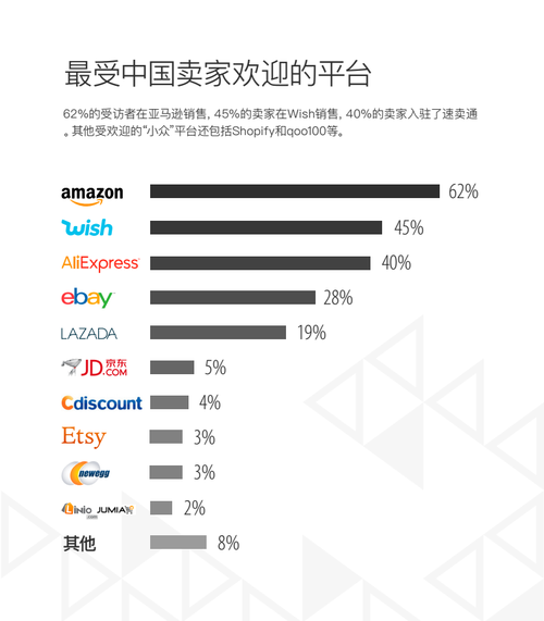 跨境电商经理的管理优势有哪些?