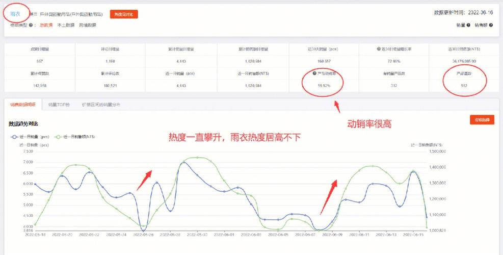 shopee怎么优化产品流量?