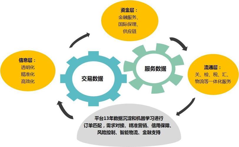 敦煌网快速上架商品回扫检测公告