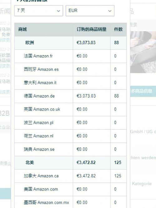 跨境电商钱要多久才能拿到?