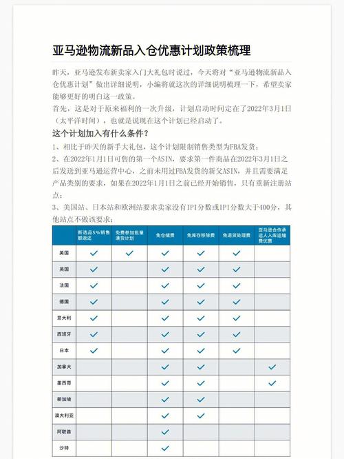 亚马逊物流新品入仓优惠计划收费吗?