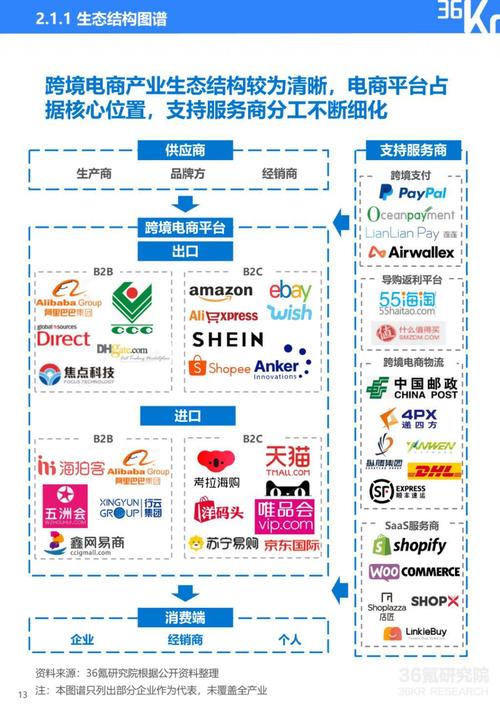跨境电商进口还是出口好做?