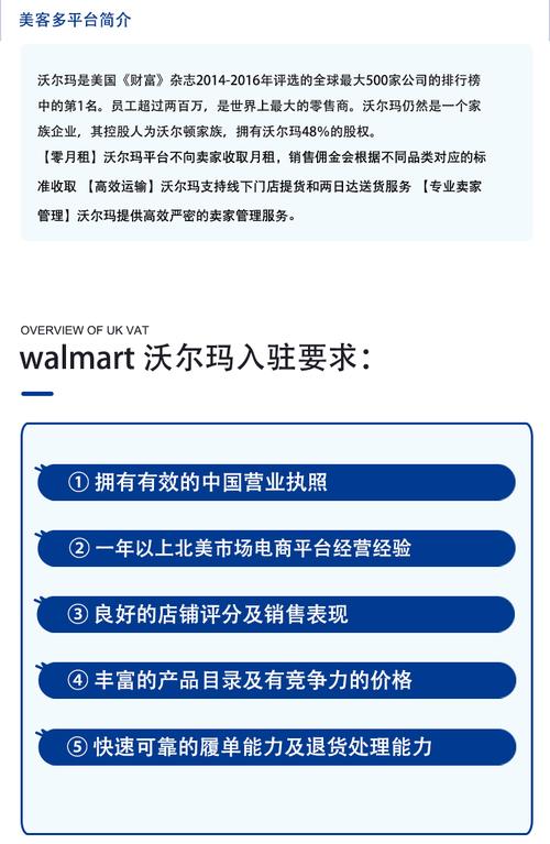 亚马逊新手卖家可以入驻沃尔玛吗?