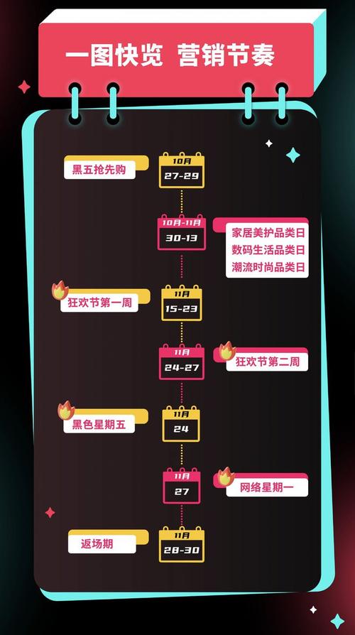 TikTok Shop跨境电商正式开启黑五网一大促活动