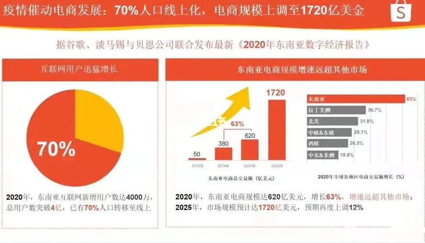 跨境电商做税务会计好吗?