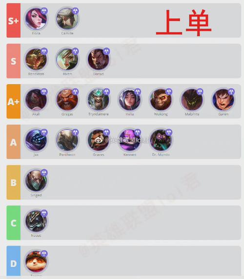 英雄联盟手游2.5A版本英雄强度排行
