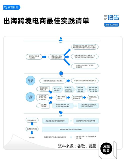 跨境电商如何快速升级品牌?
