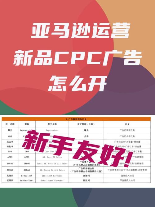 跨境电商新品广告怎么推广?