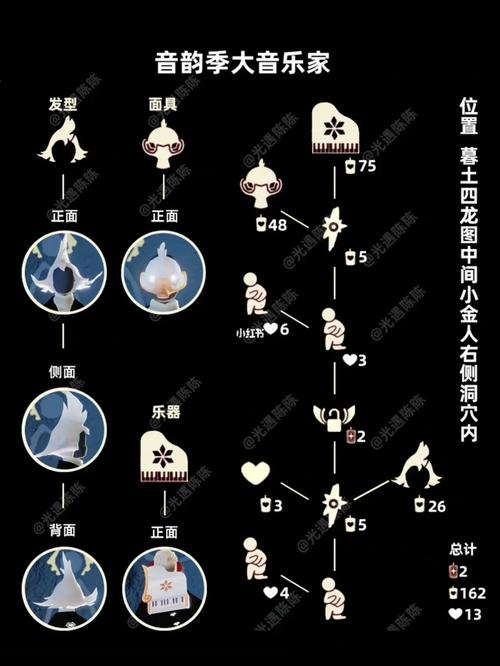 光遇3.24复刻先祖位置在哪