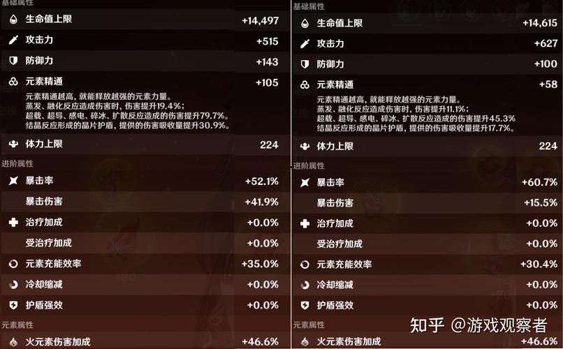 原神0命胡桃毕业面板是怎样的