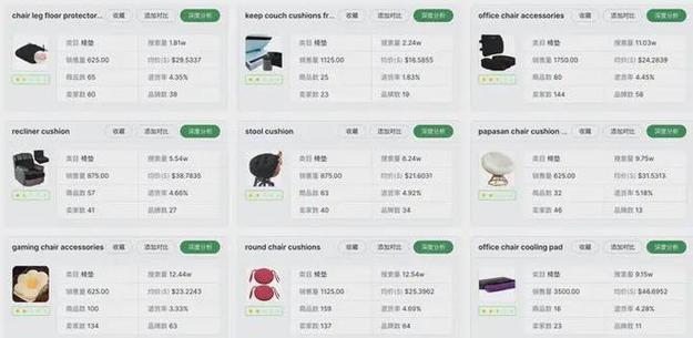 亚马逊美国站卖什么产品最好?