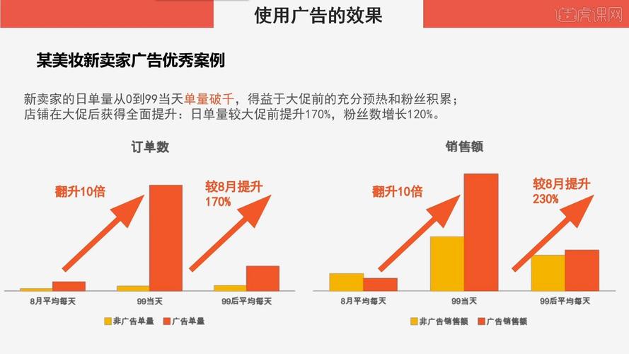 Shopee广告爆品及优秀素材库操作指南
