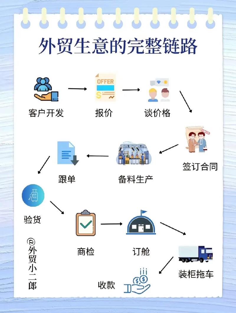 跨境电商有中文吗?