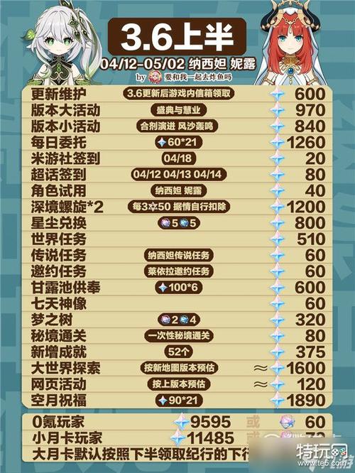 原神2.3版本更新到什么时候结束