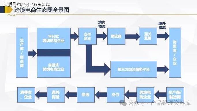 跨境电商分销模式是什么?