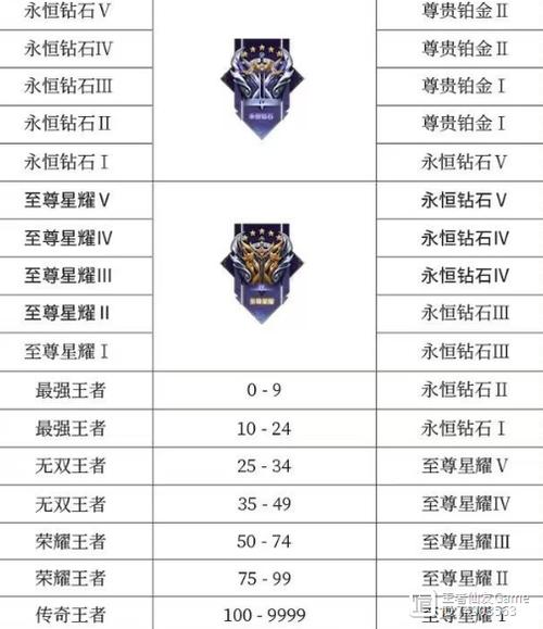 王者荣耀段位继承表s26