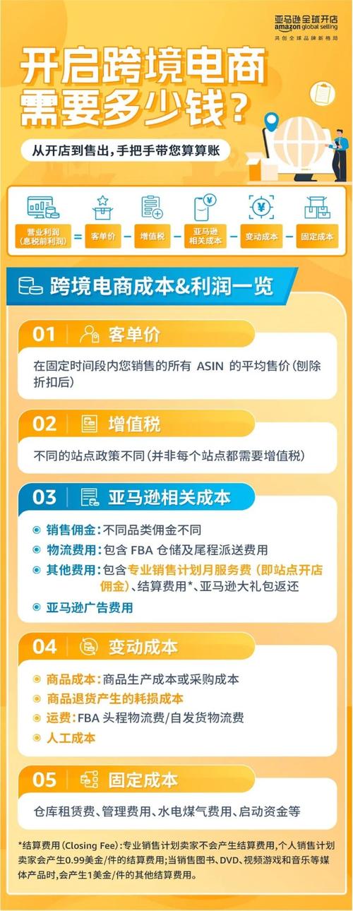 亚马逊新手卖家怎么制作商品图片?