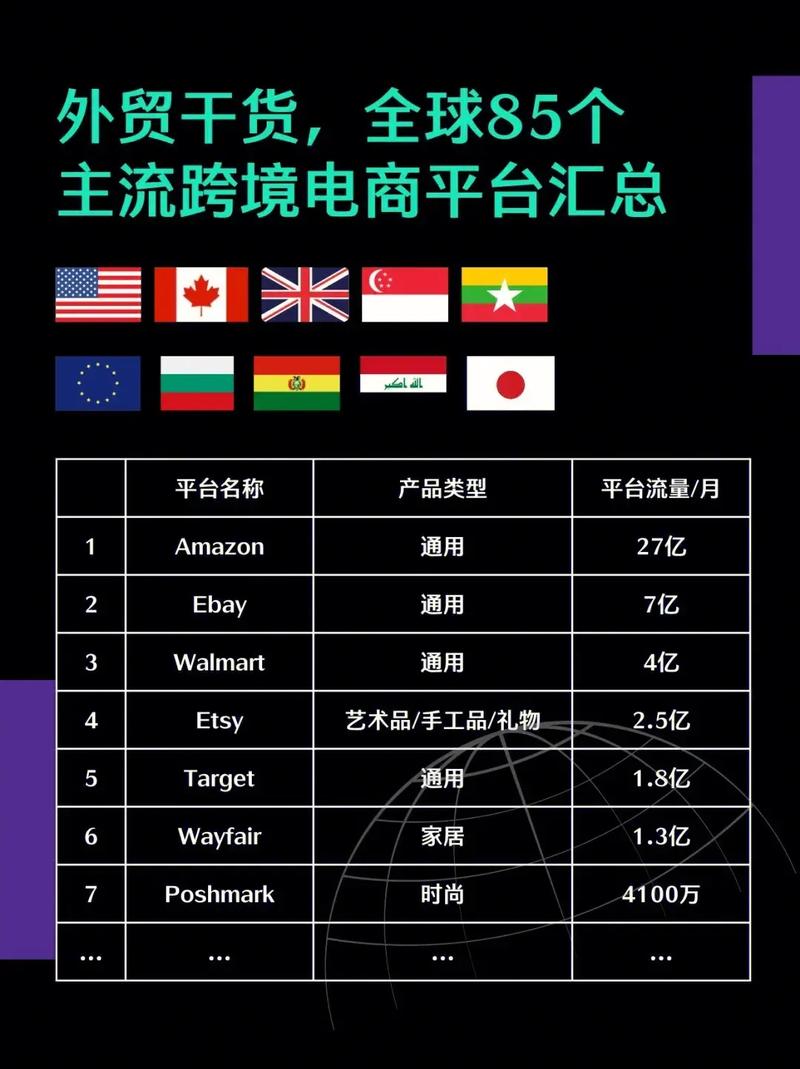 跨境电商主流平台是什么?