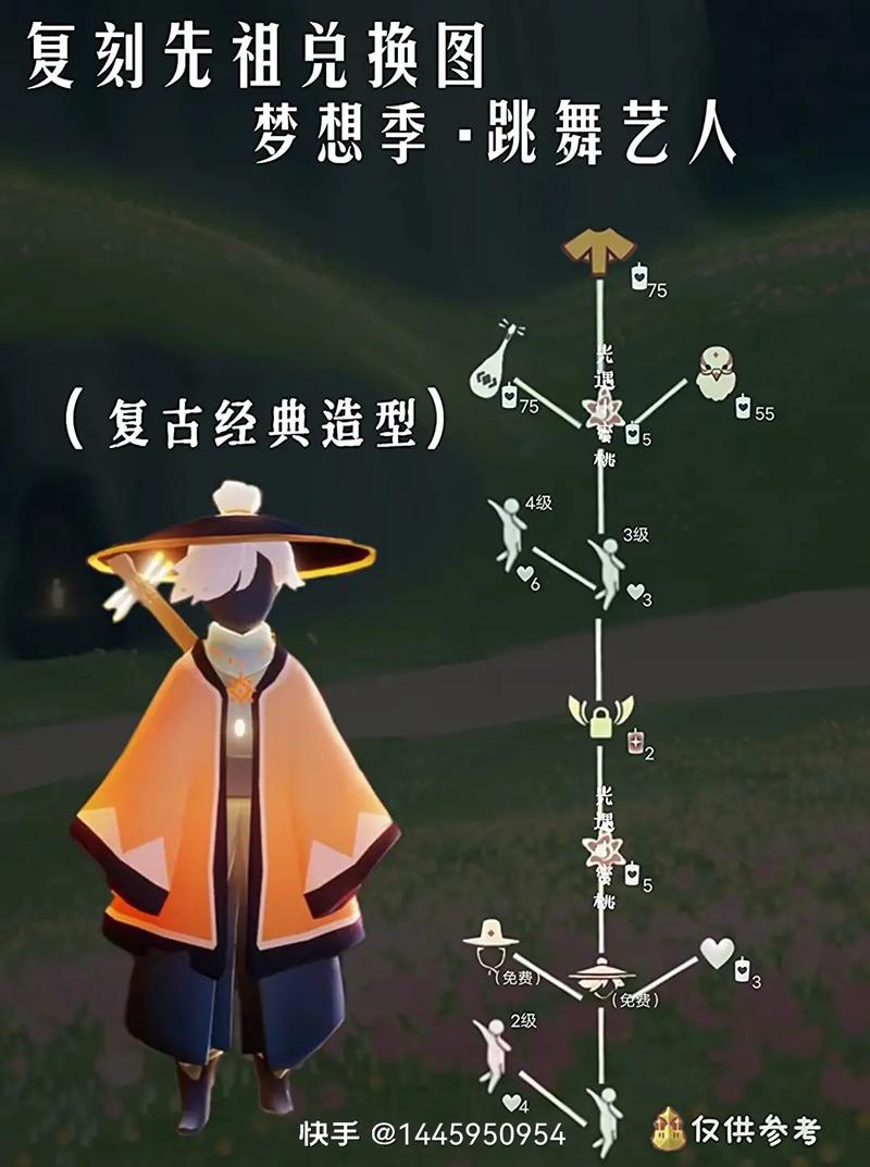 光遇11.18复刻先祖是谁