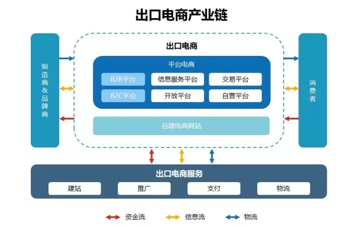 跨境电商采购对卖家意义是什么？