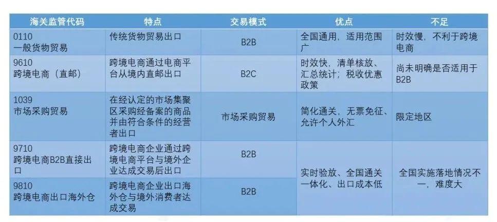 跨境电商进口还是出口好做?
