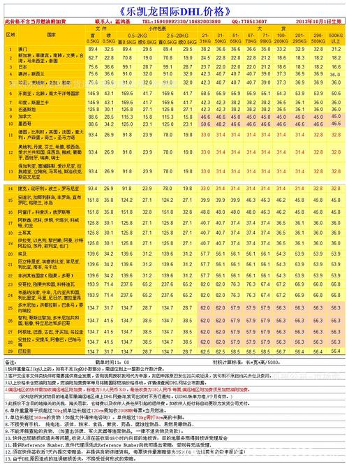 DHL燃油附加费怎么算?